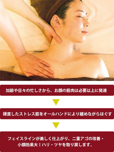 美z e n 筋骨トリートメントの流れ